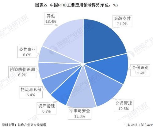 物聯網在RFID產品市場中的應用與服務