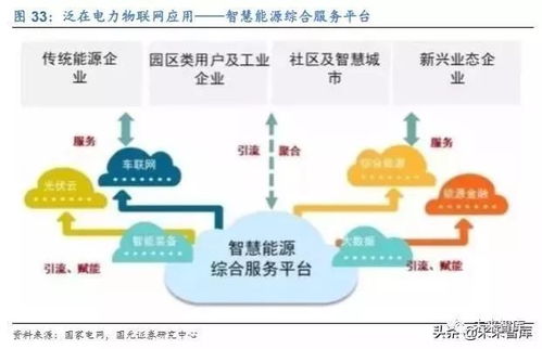 異地醫保備案提交到銀海接口與CSDN物聯網技術服務的關聯